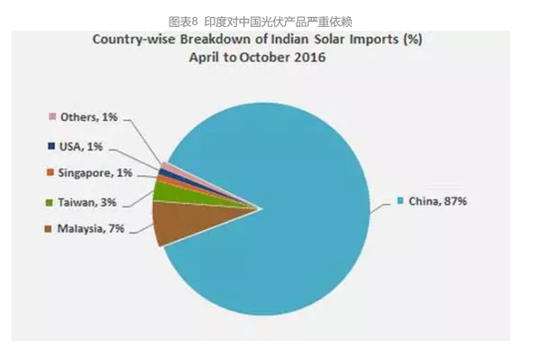 �Ї����֧����I(y��)