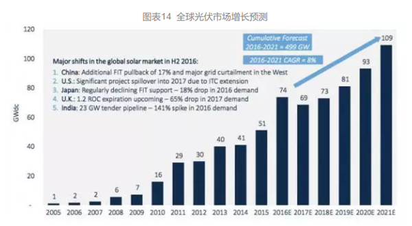 ȫ�����Ј�