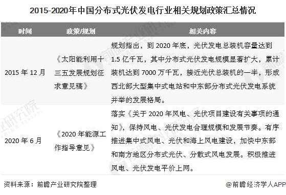 �ֲ�ʽ����l(f��)��ИI(y��)���߅R��