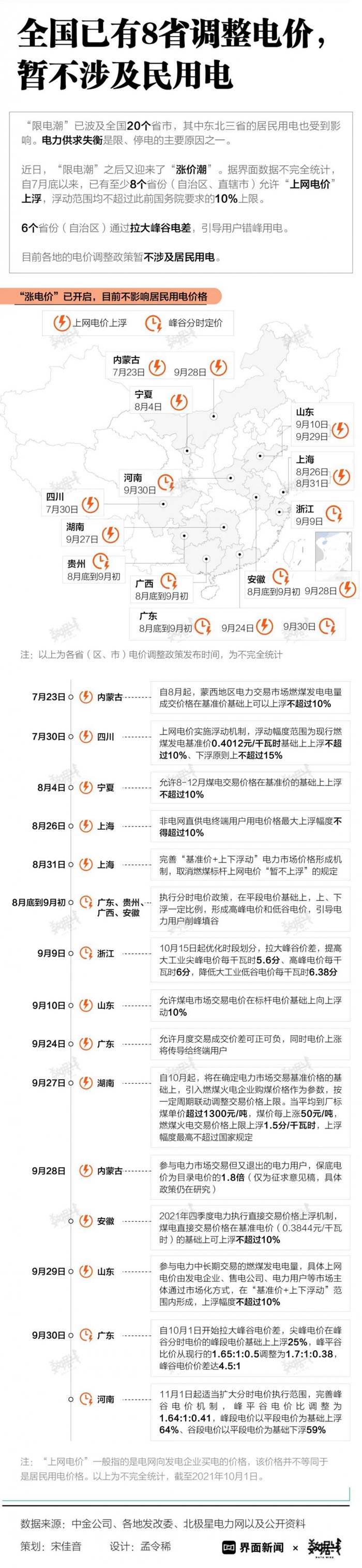 ȫ�����а˂�(g��)ʡ���