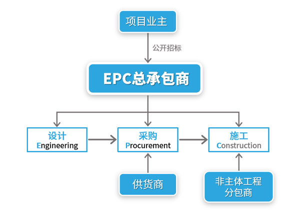 epc�\��ģʽ�D