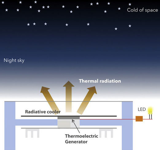 ����̫���늳ؼ��g(sh��)
