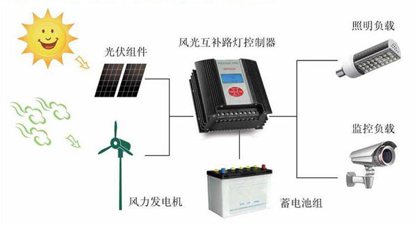 �L�⻥�a�������ă�(y��u)�c