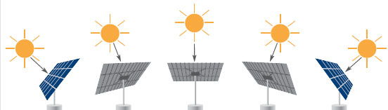 �����ۙϵ�y(t��ng)�ķ��