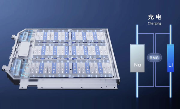 �����F�늳غ���Ԫ�늳صą^(q��)�e