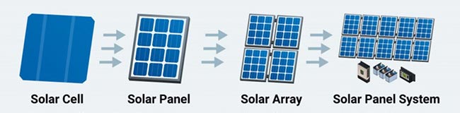 ̫���늳صĹ���ԭ��