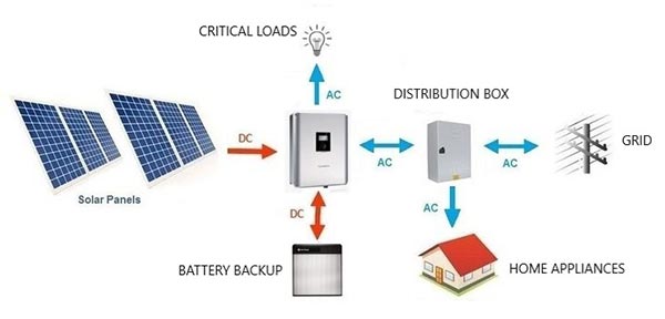 ���ù��ϵ�y(t��ng)�ĽM��