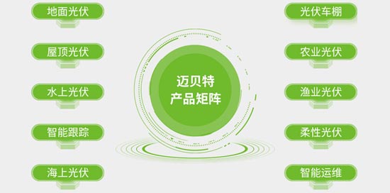 pc28�A(y��)�y(c��)�a(ch��n)Ʒ���