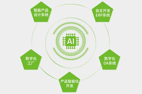 ��(sh��)�ǻ�����(j��)